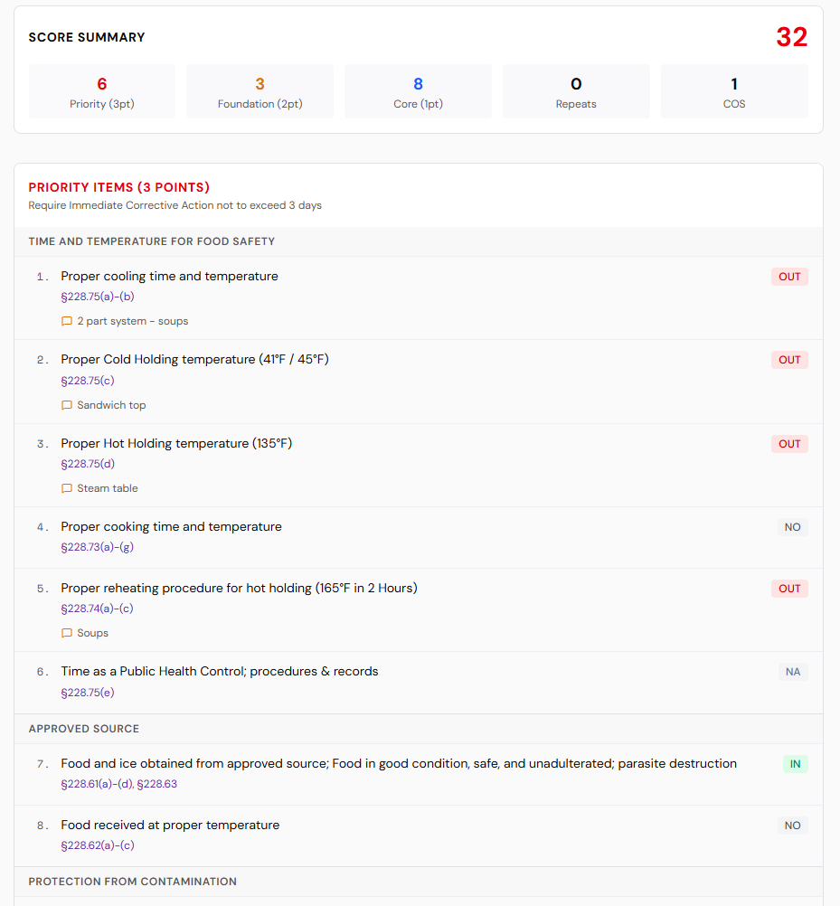 Sample pre-inspection report showing a detailed score summary with priority items and violation tracking